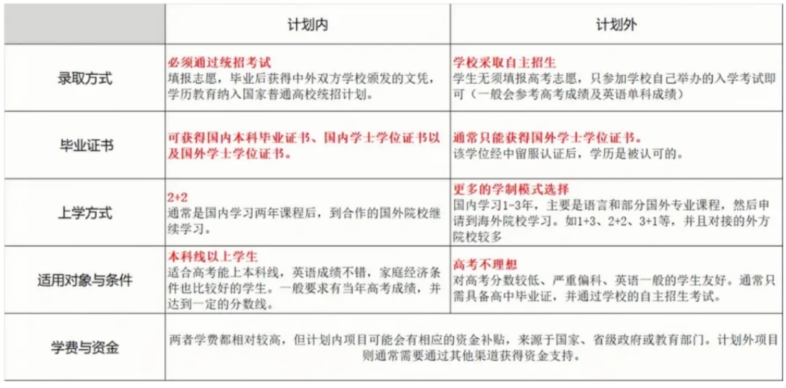 中外合作办学大学名单及简介(2026)