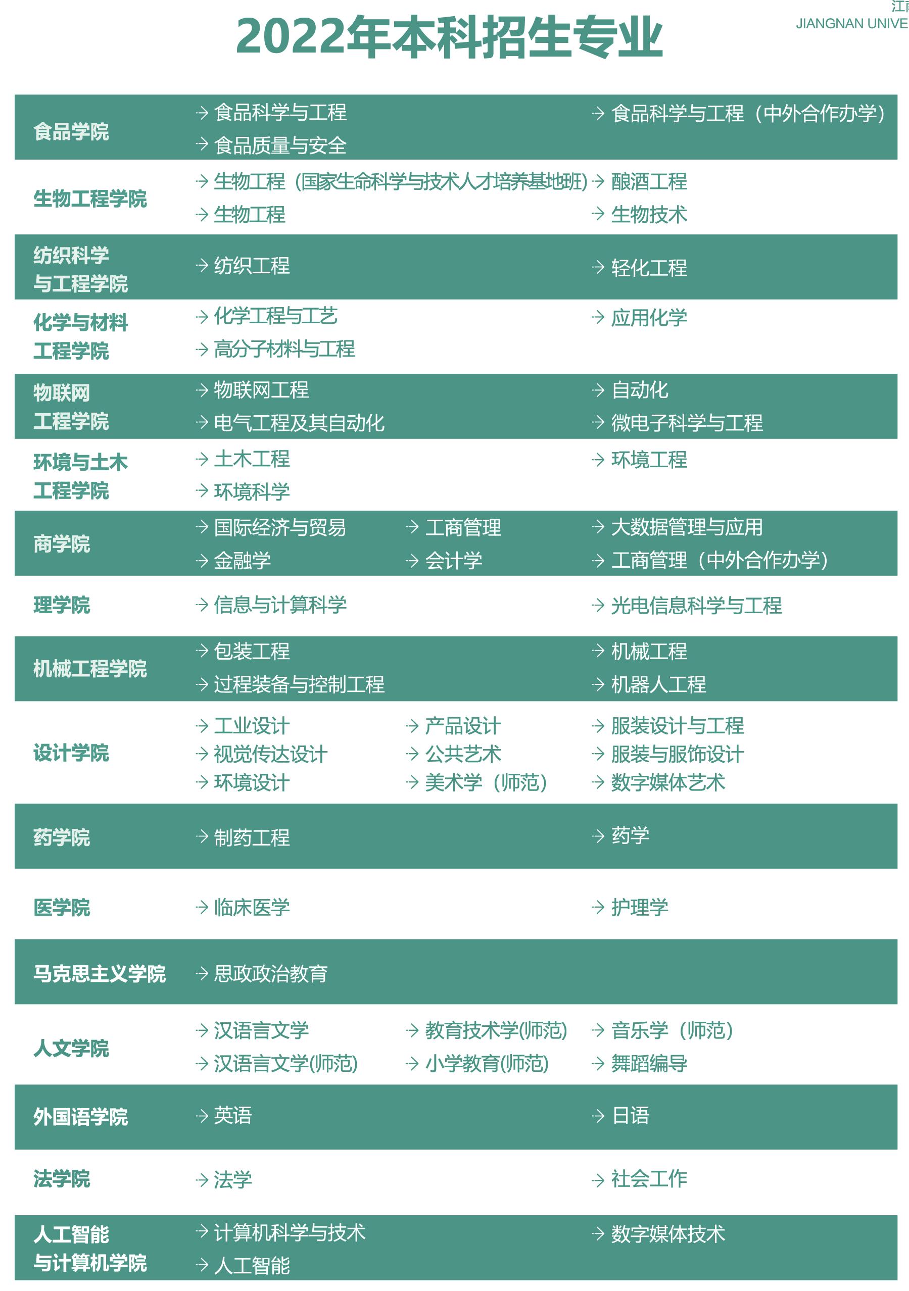 2022年本科招生专业