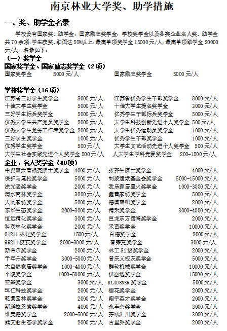 南京林业大学奖