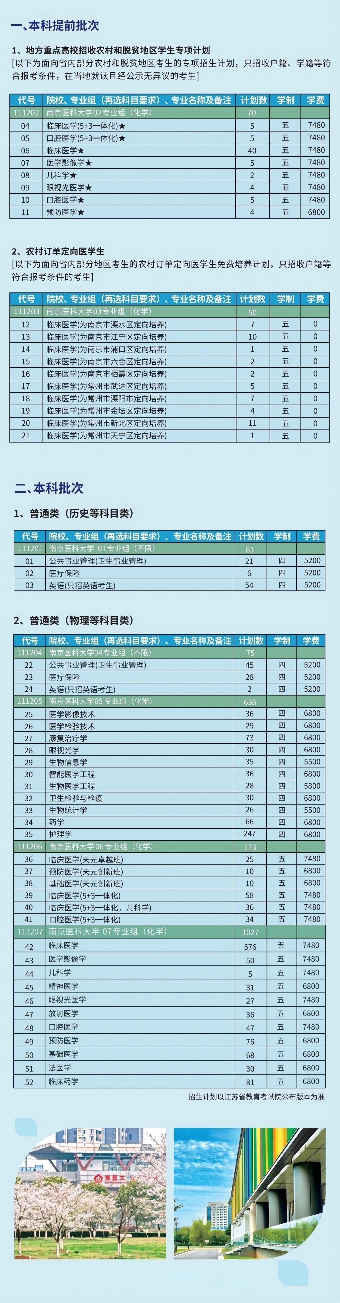 南京医科大学2024年江苏省内招生计划