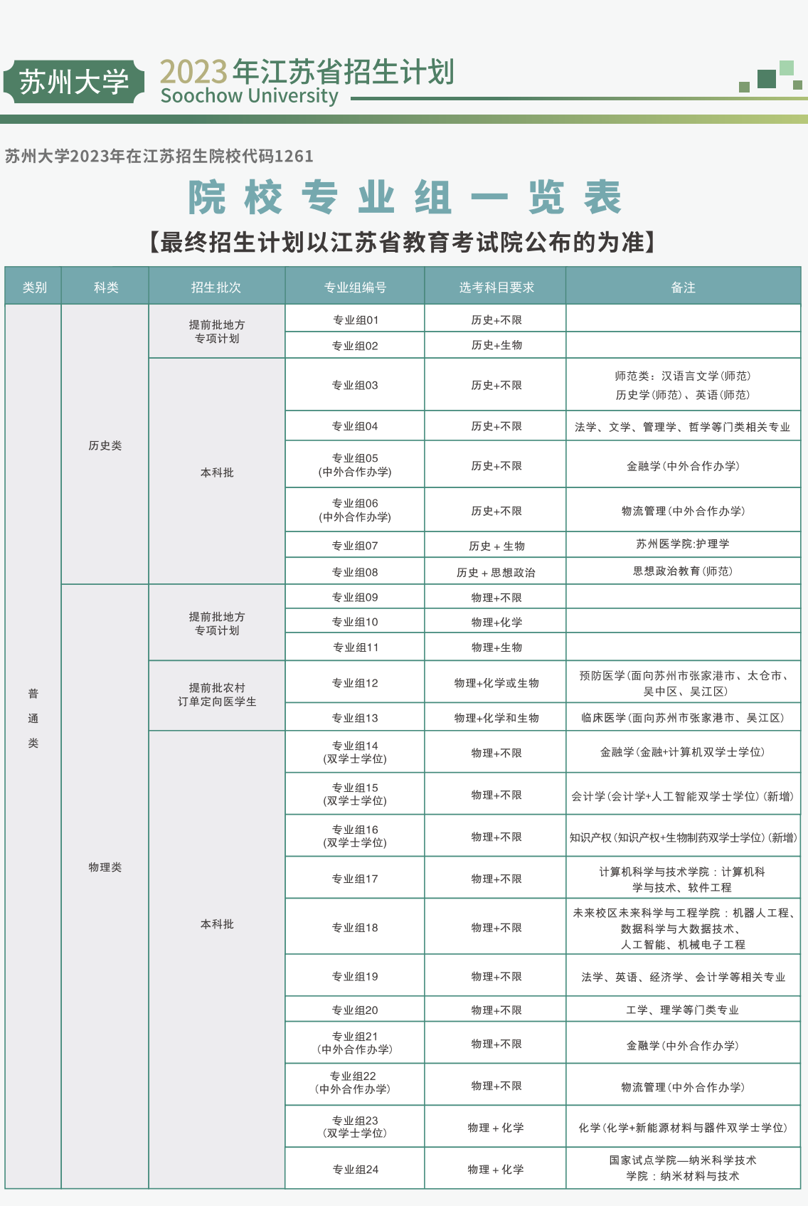 苏州大学 - 2023年江苏招生计划(图文版)