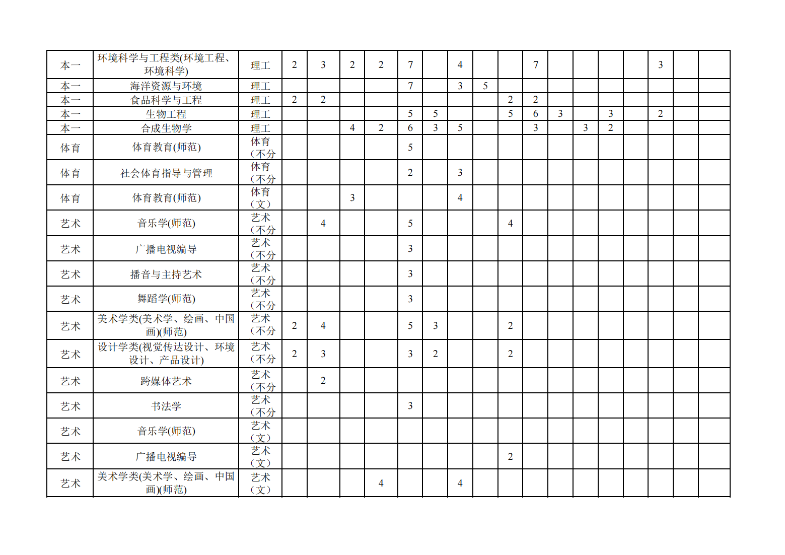 2023年南京师范大学非江苏省招生计划表