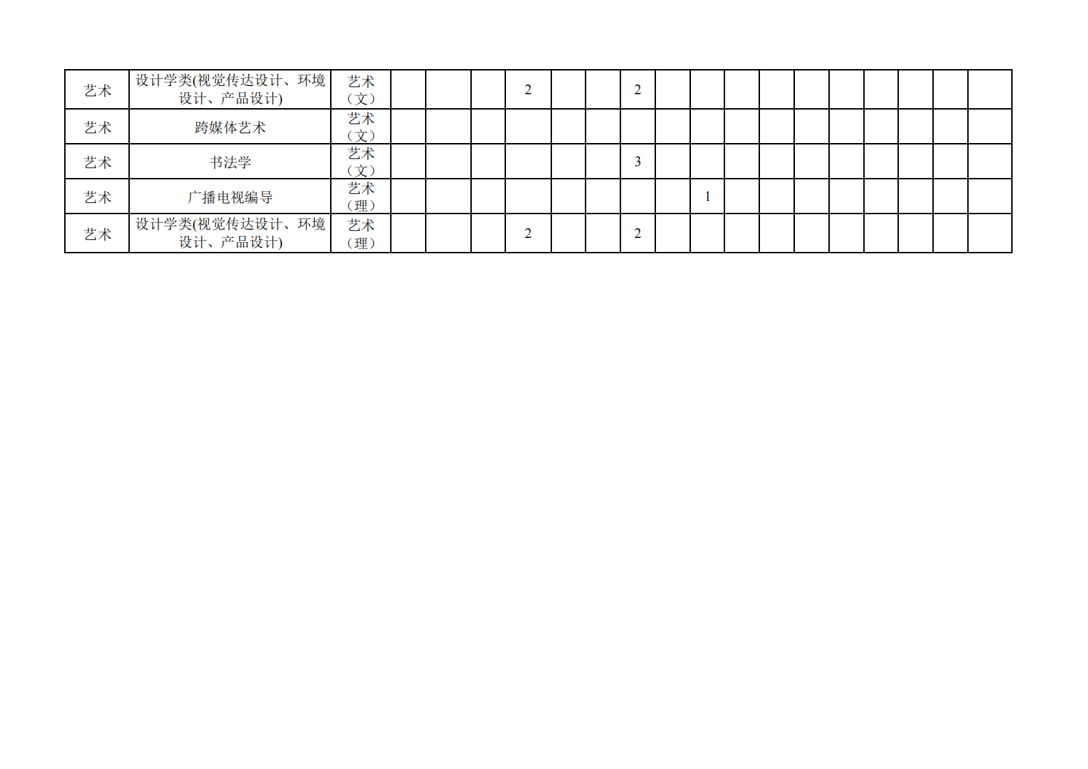 2023年南京师范大学非江苏省招生计划表