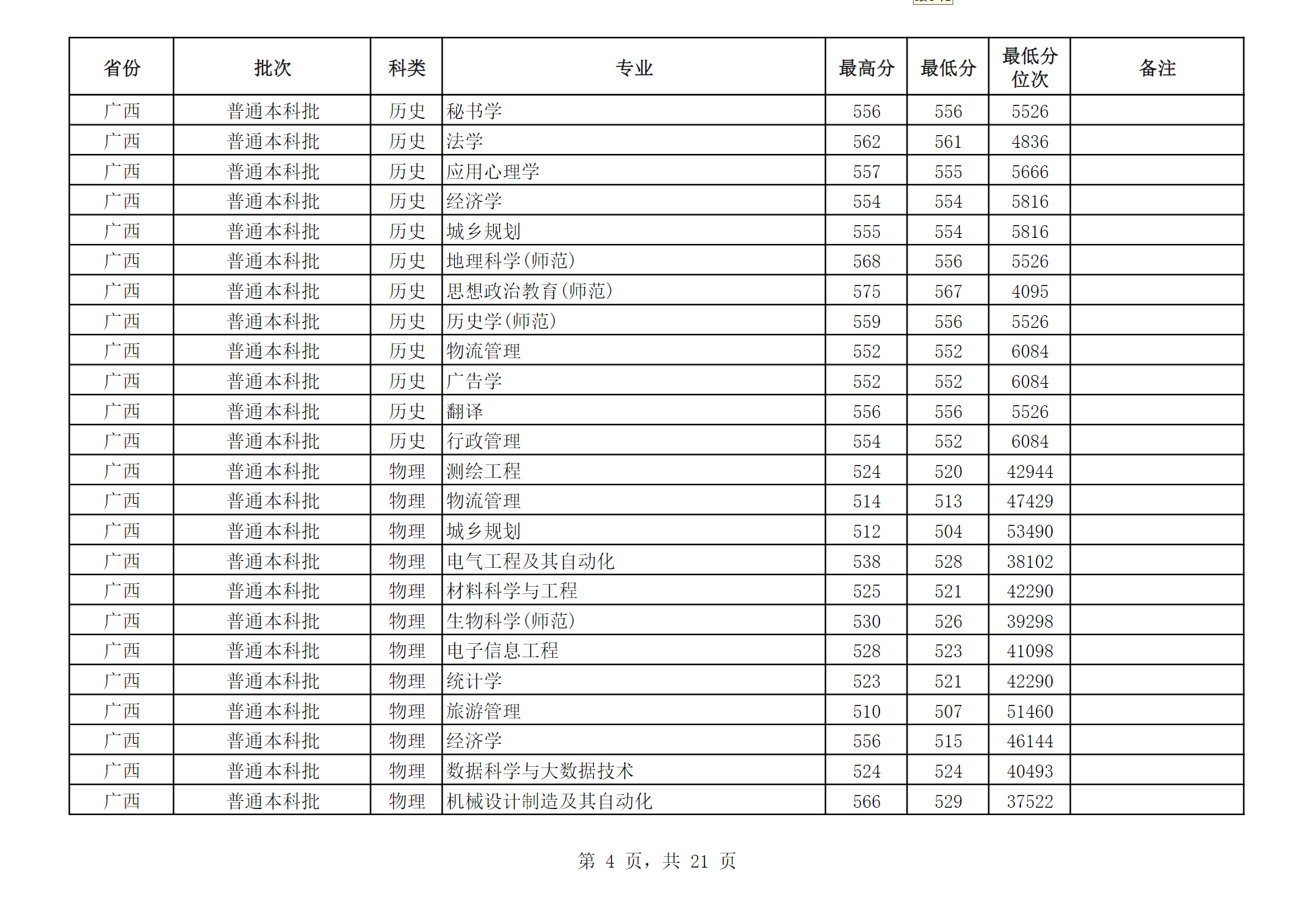 江苏师范大学2024年江苏省外分专业录取分数