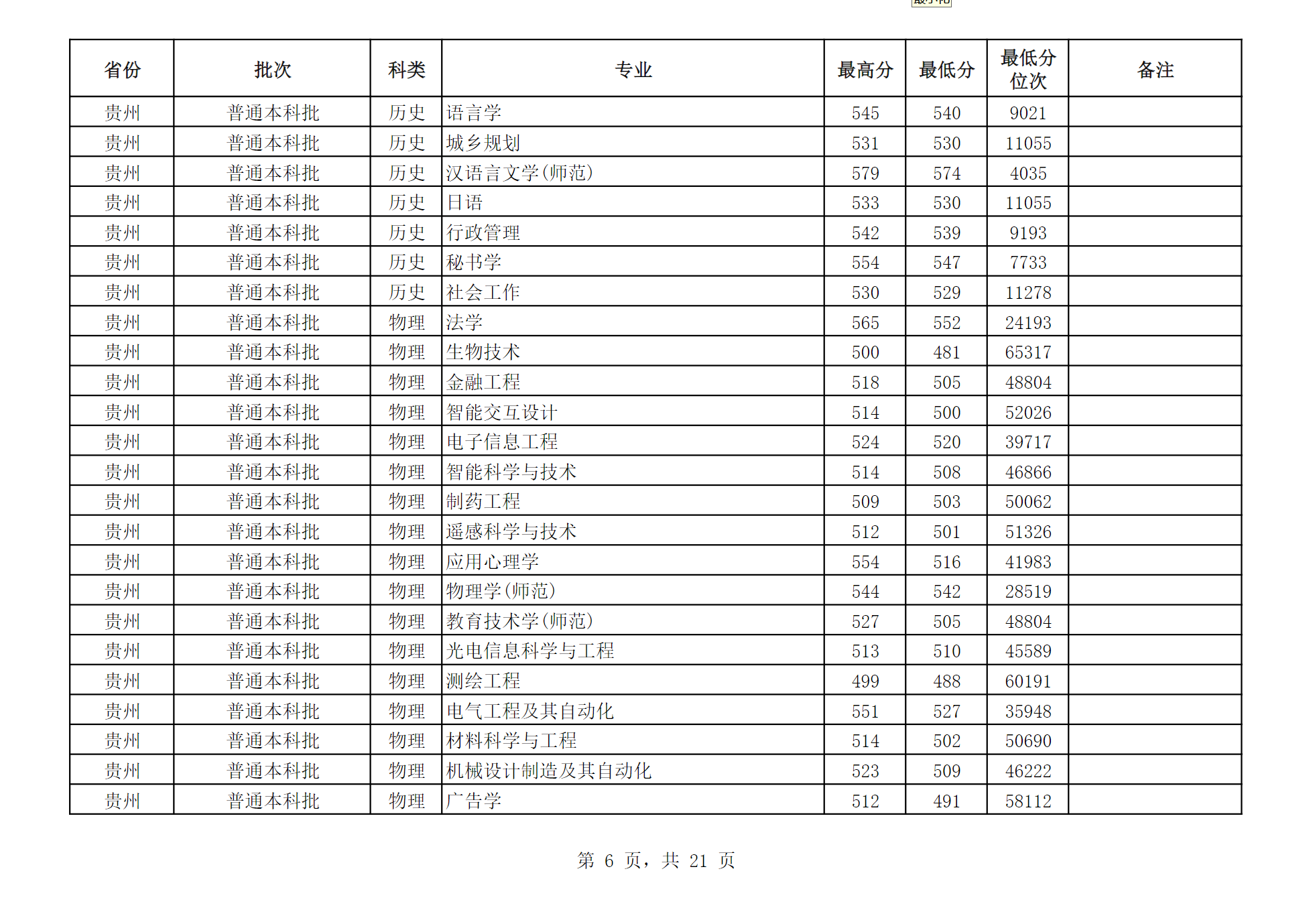 江苏师范大学2024年江苏省外分专业录取分数