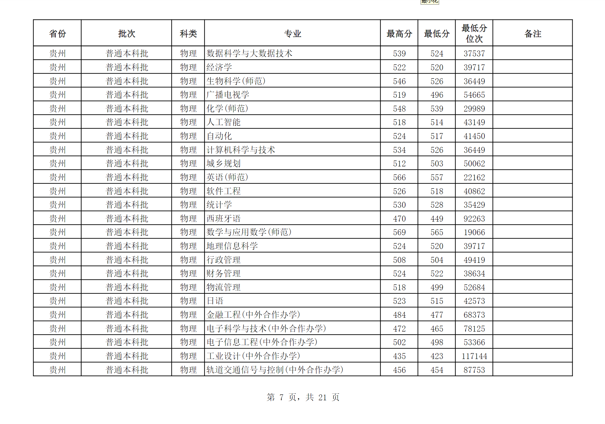 江苏师范大学2024年江苏省外分专业录取分数