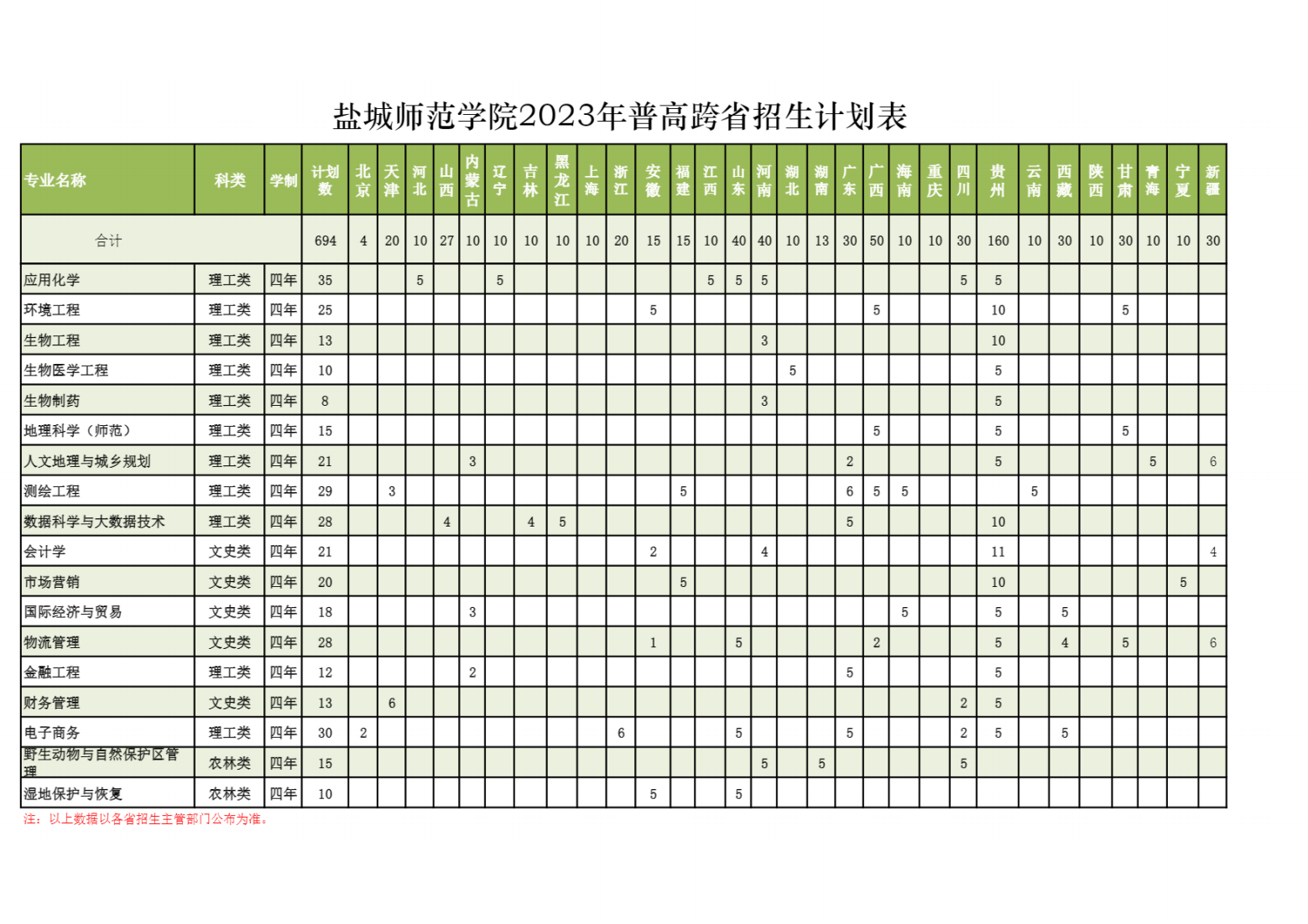 盐城师范学院2021年在江苏普高招生计划