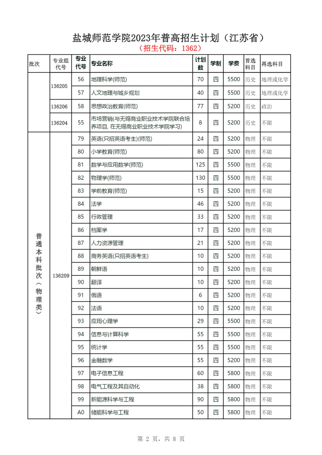 盐城师范学院2023年普高招生计划（江苏省）