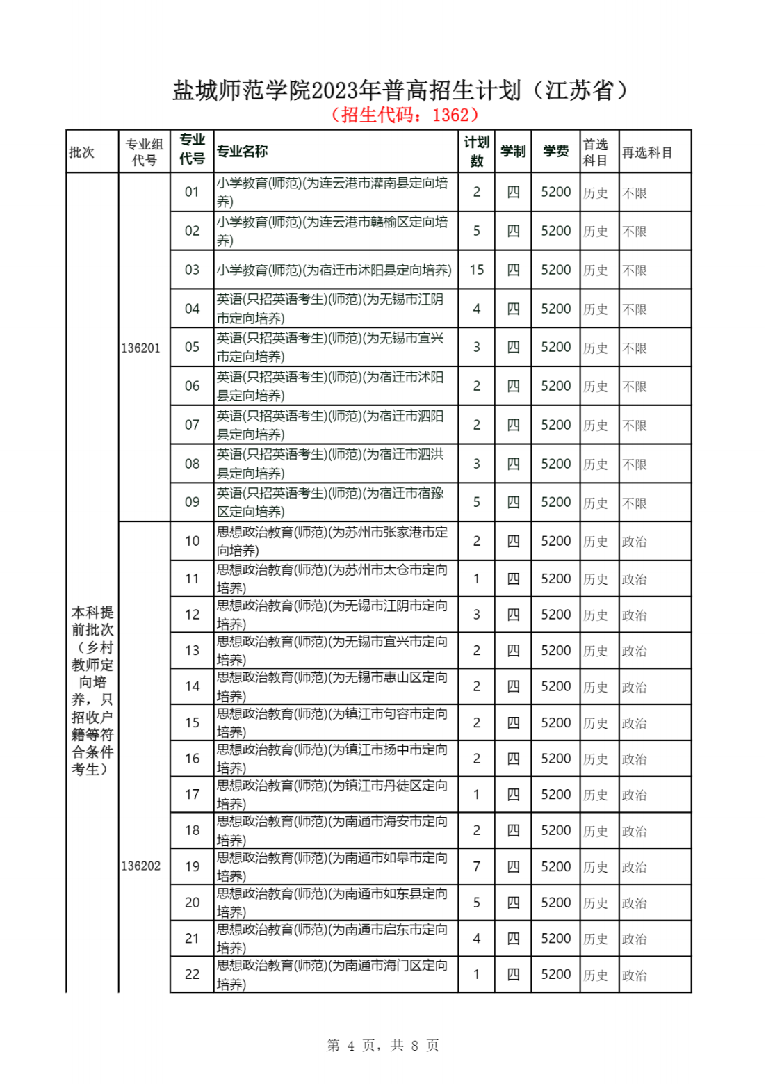 盐城师范学院2023年普高招生计划（江苏省）