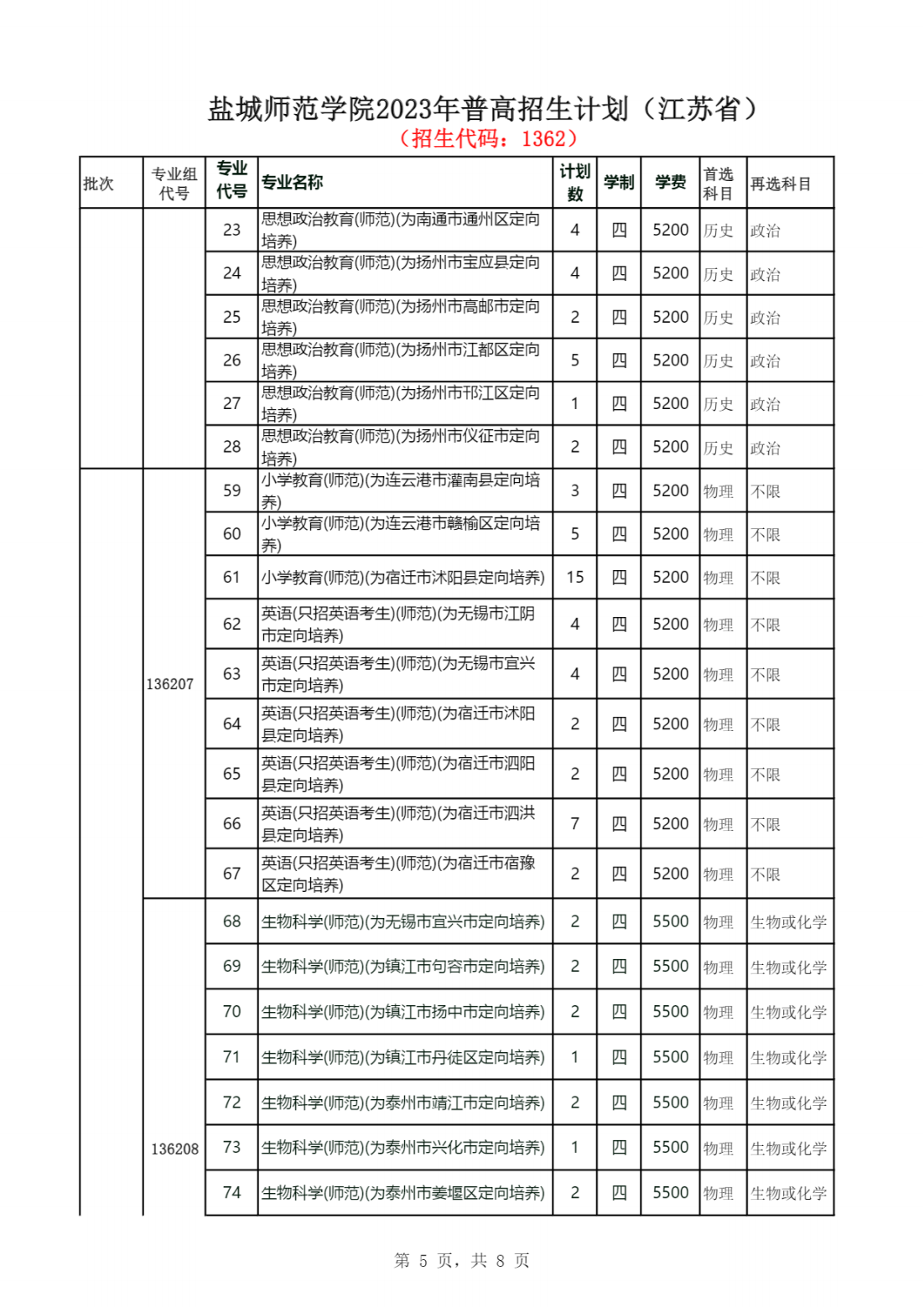 盐城师范学院2023年普高招生计划（江苏省）