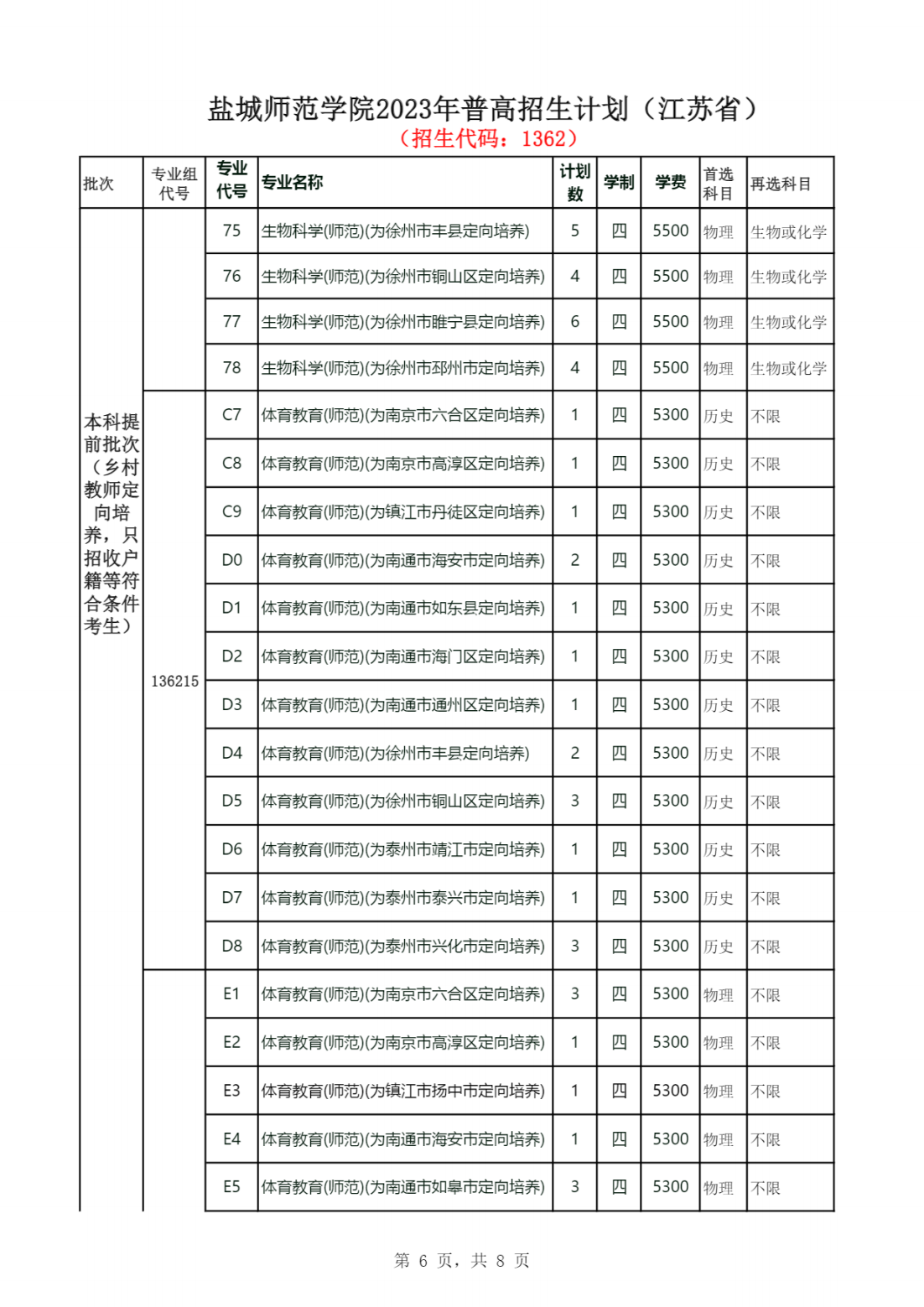 盐城师范学院2023年普高招生计划（江苏省）