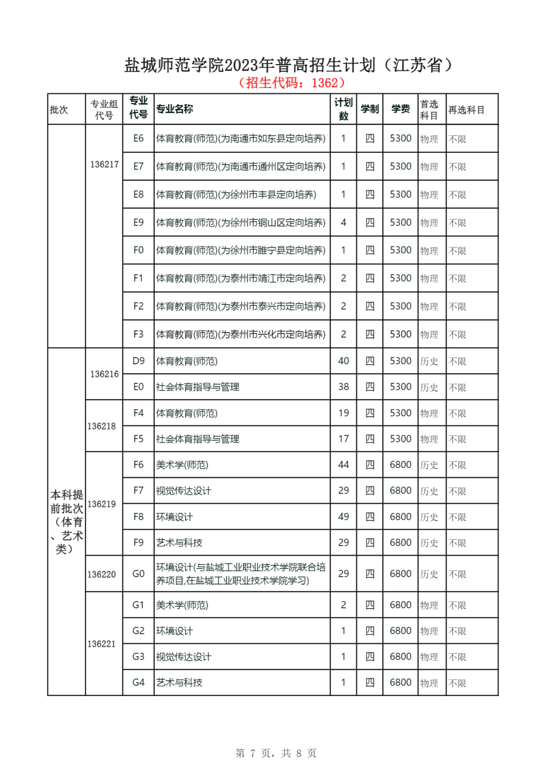 盐城师范学院2023年普高招生计划（江苏省）