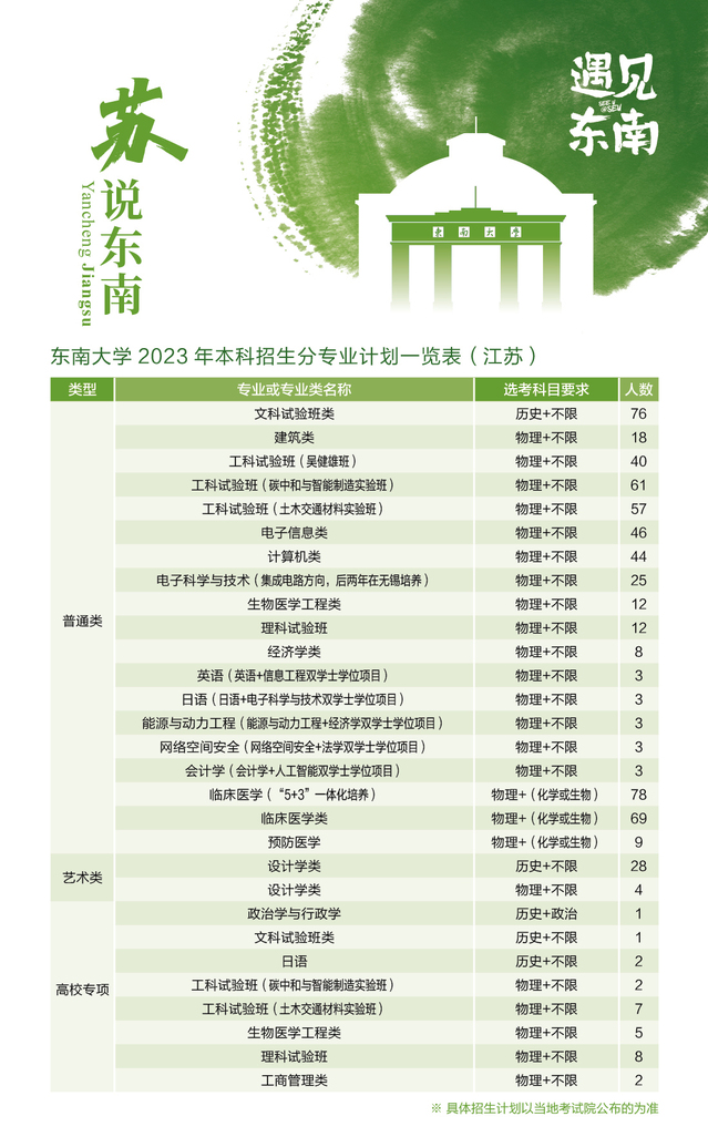 东南大学2023年本科招生分专业计划一览表（江苏)