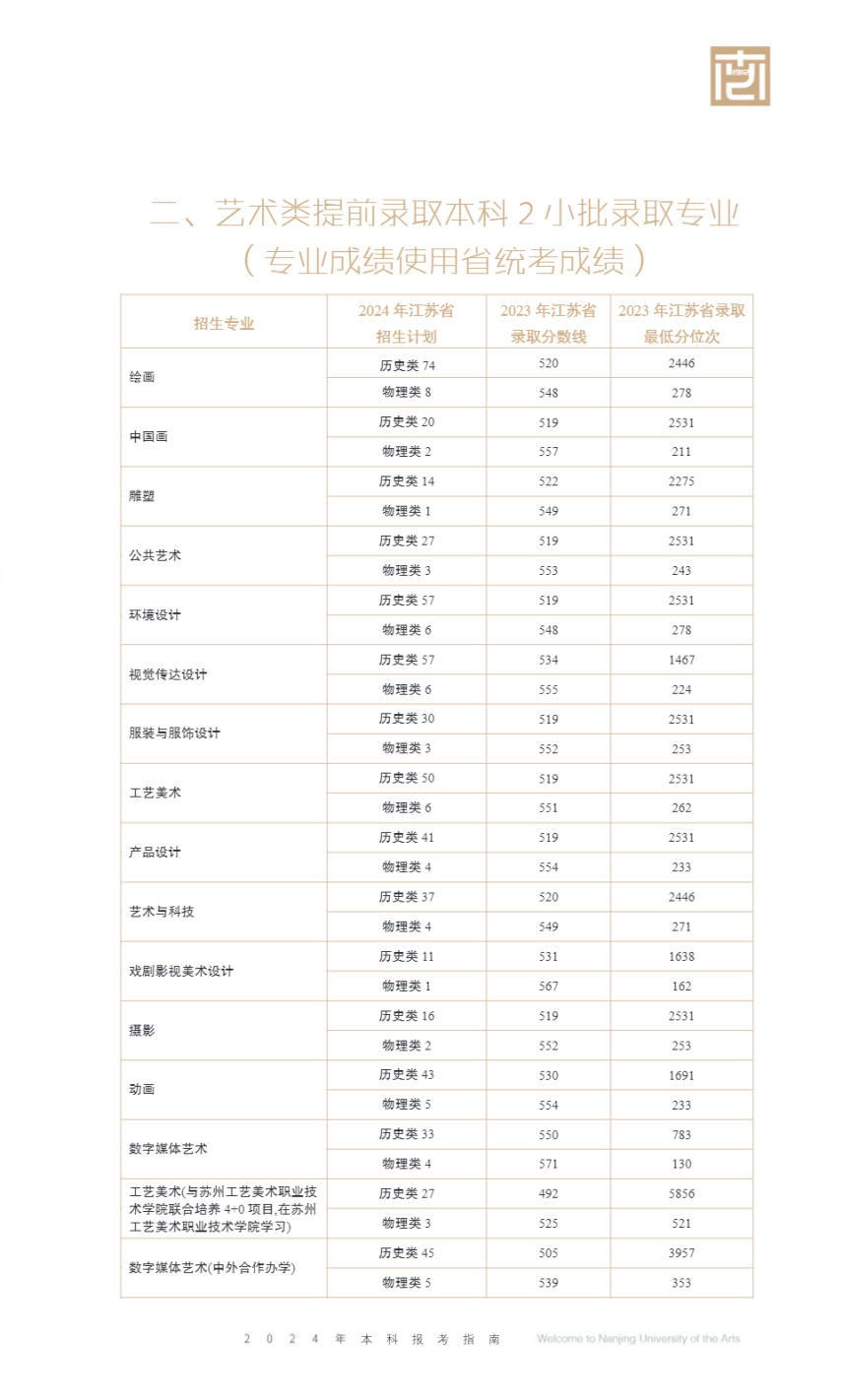 南京艺术学院2024年本科招生江苏省考生报考指南
