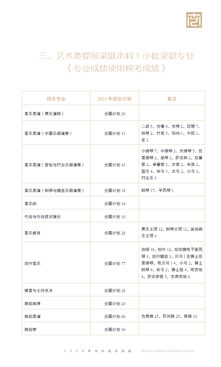 南京艺术学院2024年本科招生江苏省考生报考指南