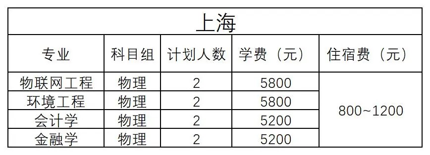上海 - 2024年招生计划