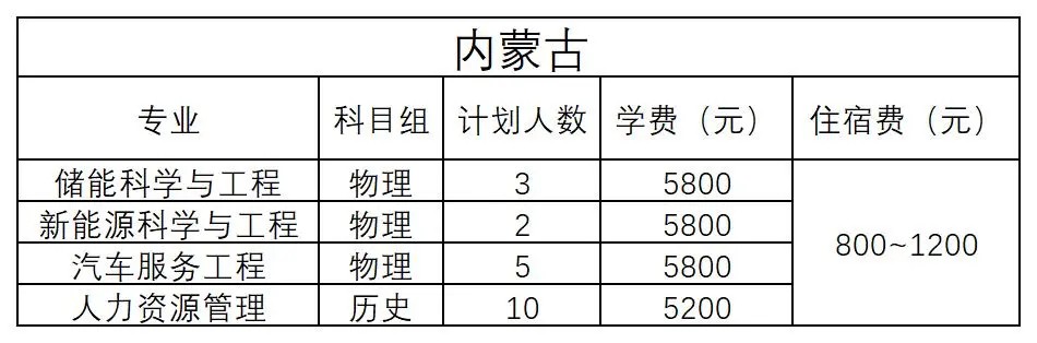 内蒙古自治区 - 2024年招生计划