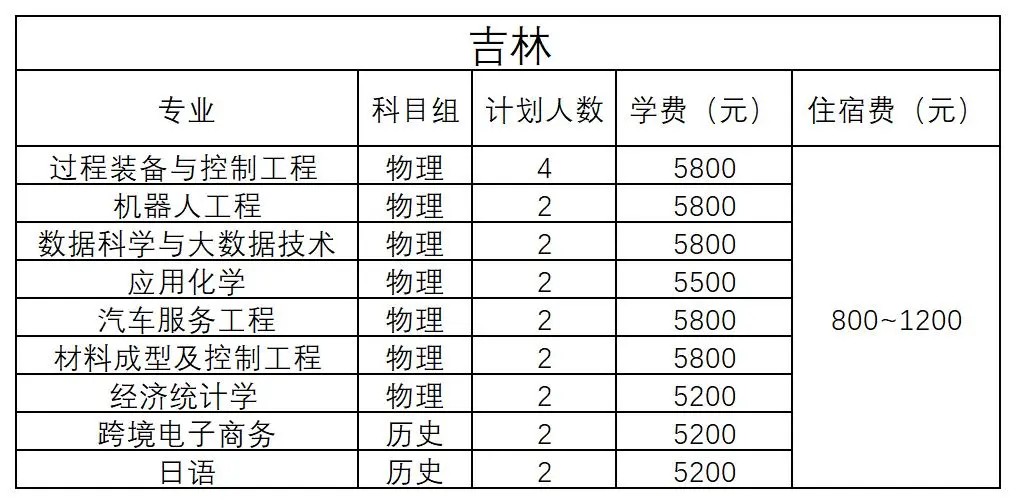 吉林 - 2024年招生计划