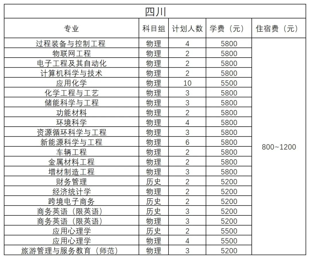 四川 - 2024年招生计划