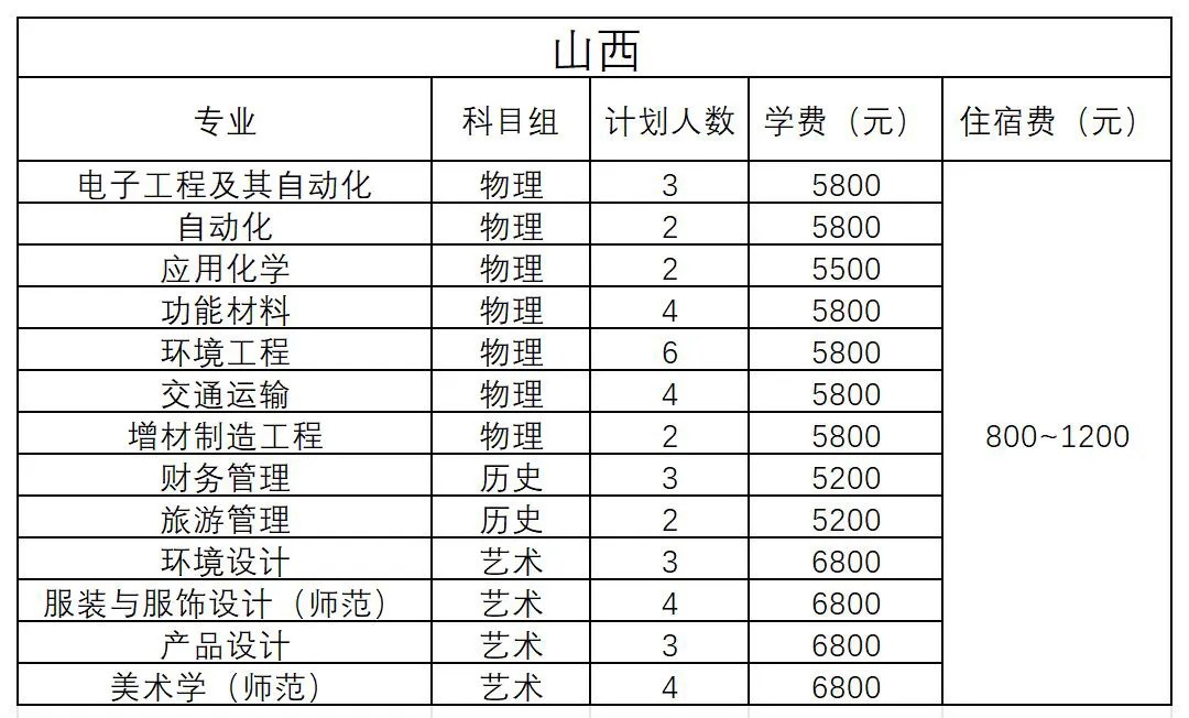 山西 - 2024年招生计划
