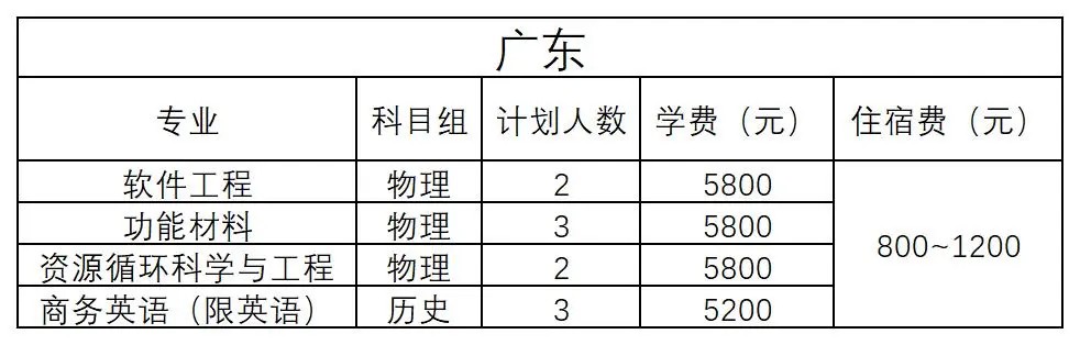 广东 - 2024年招生计划