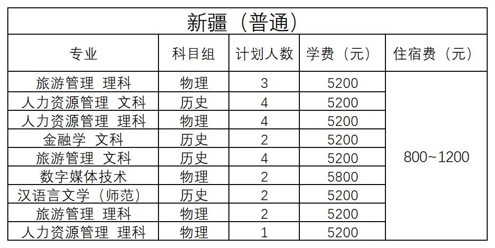 新疆(普通) - 2024年招生计划