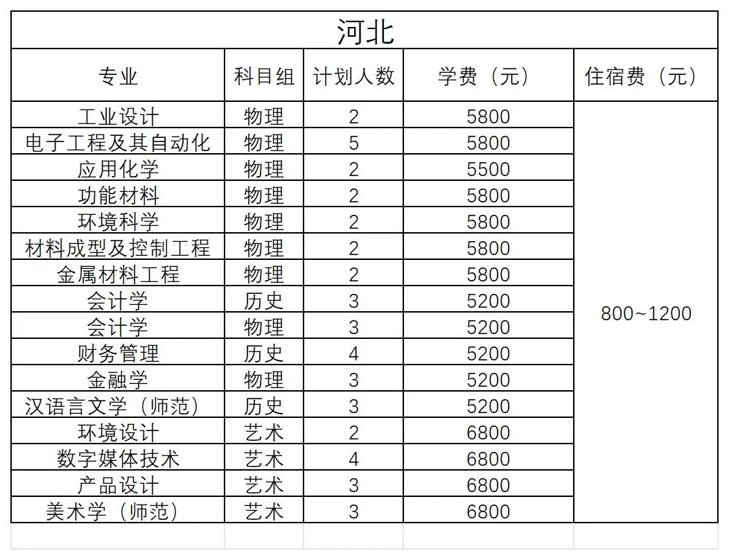 河北 - 2024年招生计划