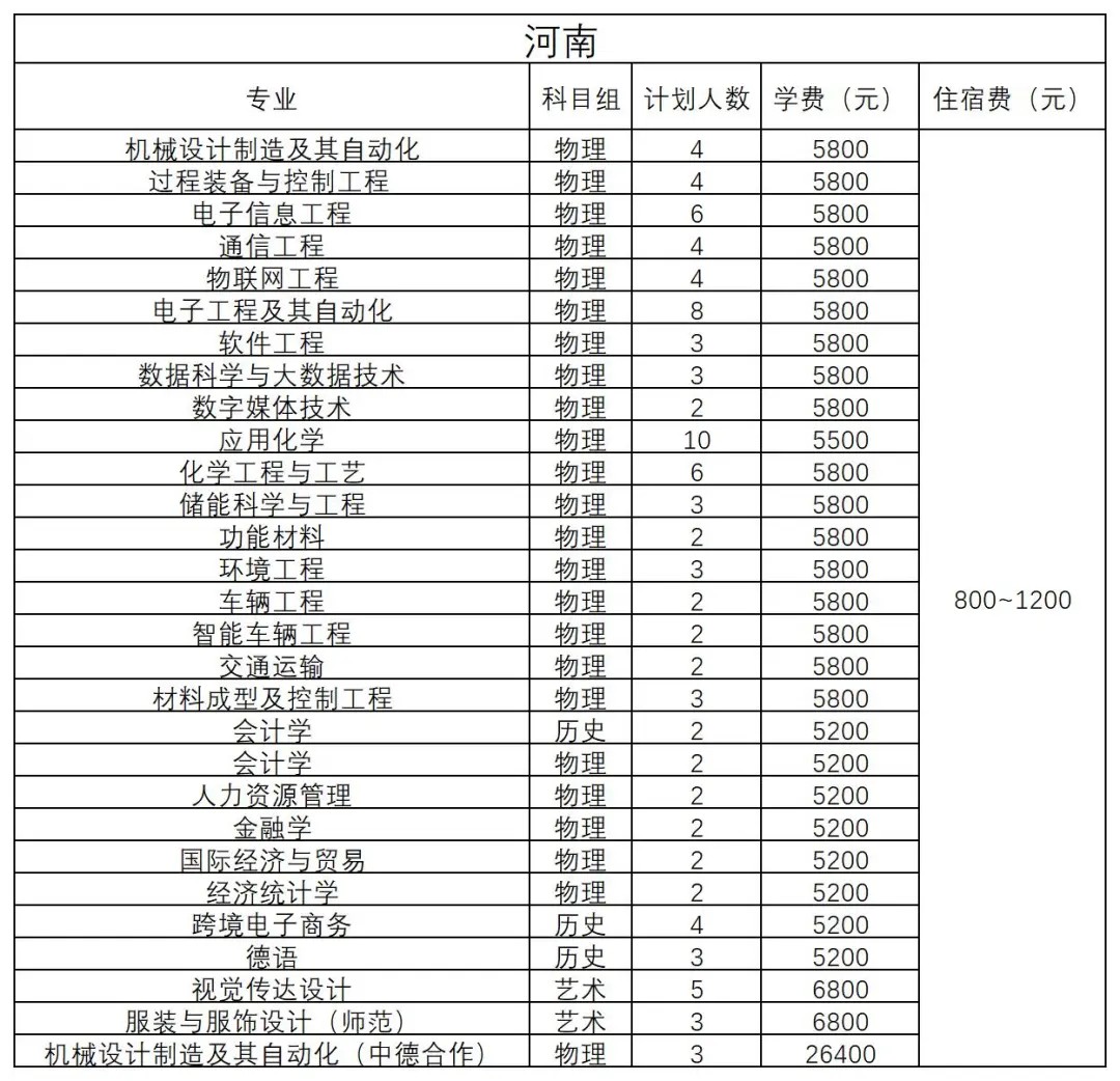 河南 - 2024年招生计划