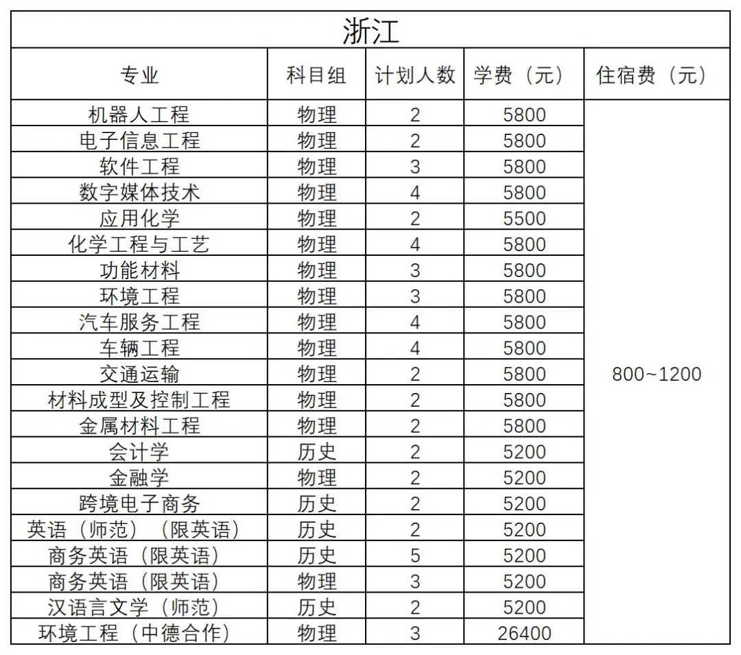 浙江 - 2024年招生计划