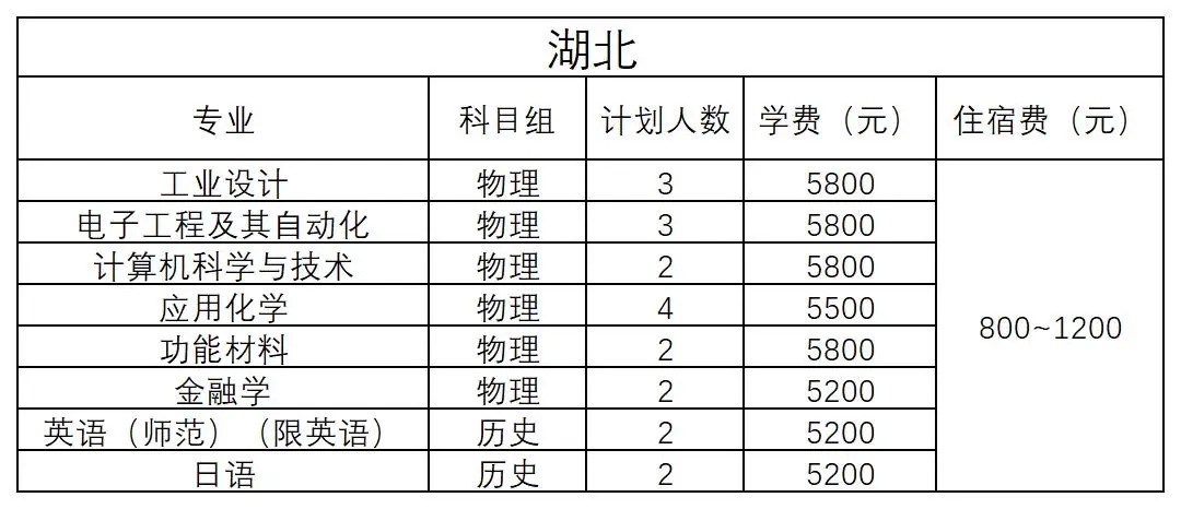 湖北 - 2024年招生计划