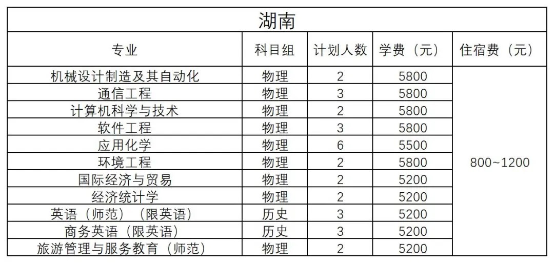 湖南- 2024年招生计划