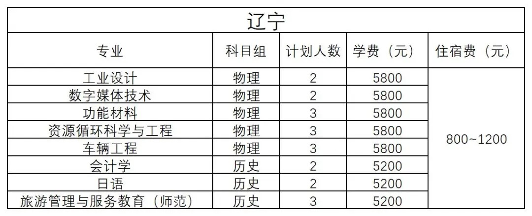 辽宁 - 2024年招生计划