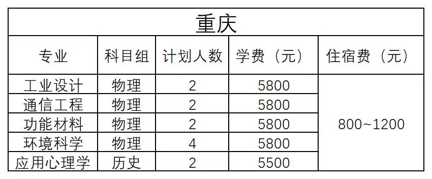 重庆 - 2024年招生计划
