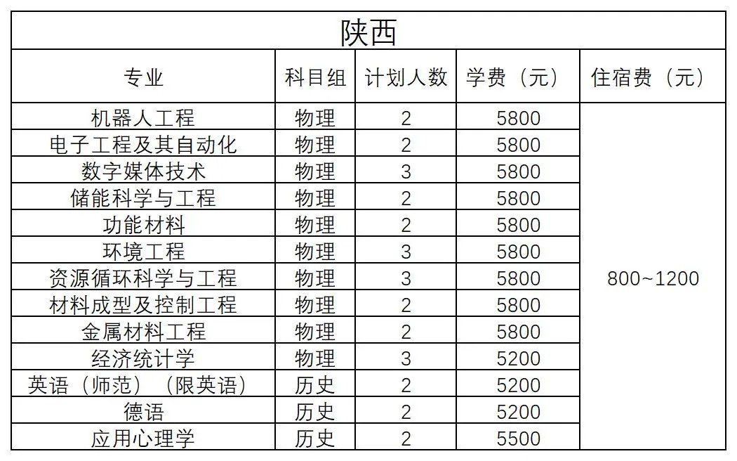 陕西 - 2024年招生计划