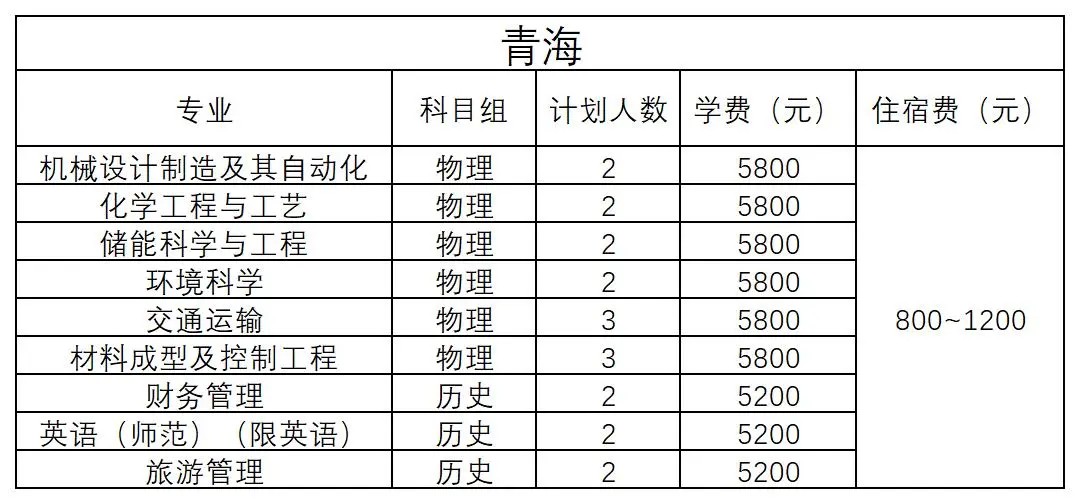 青海 - 2024年招生计划