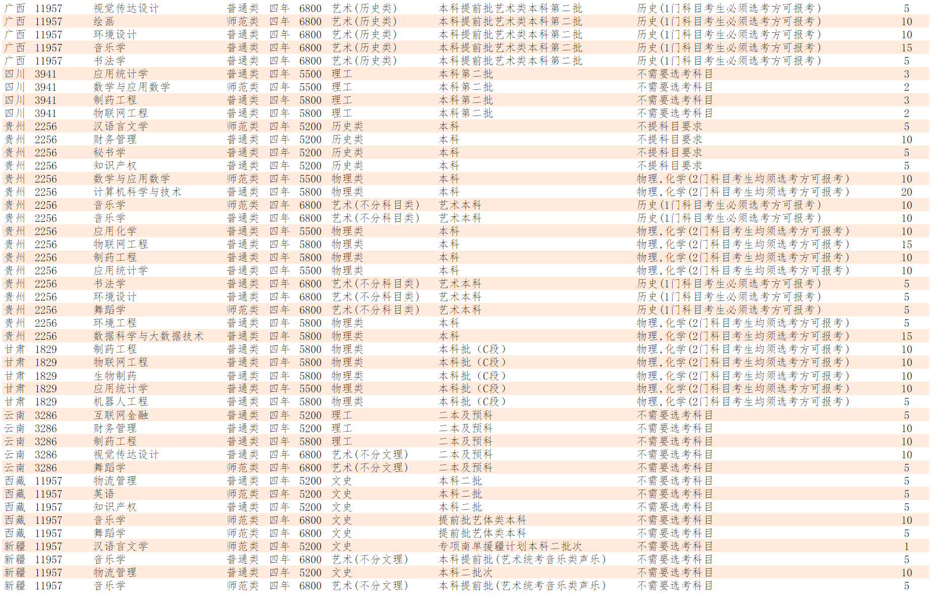 泰州学院－2024年江苏省外招生计划