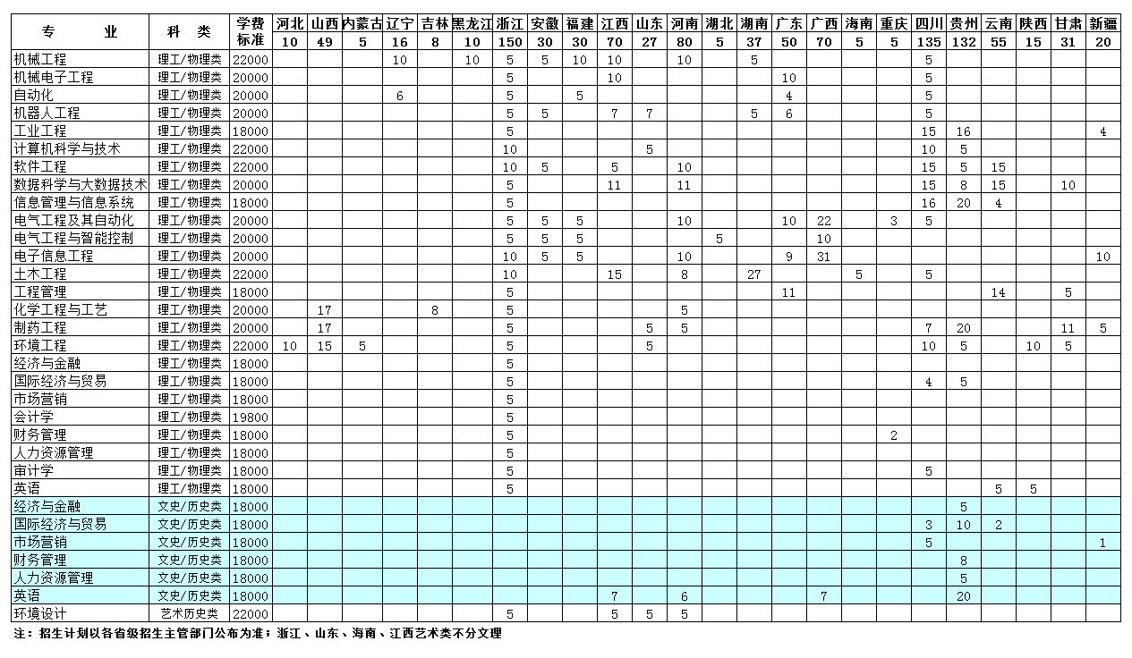 南京理工大学泰州科技学院－2024年普通高考各省各专业招生计划（面向江苏省外考生）