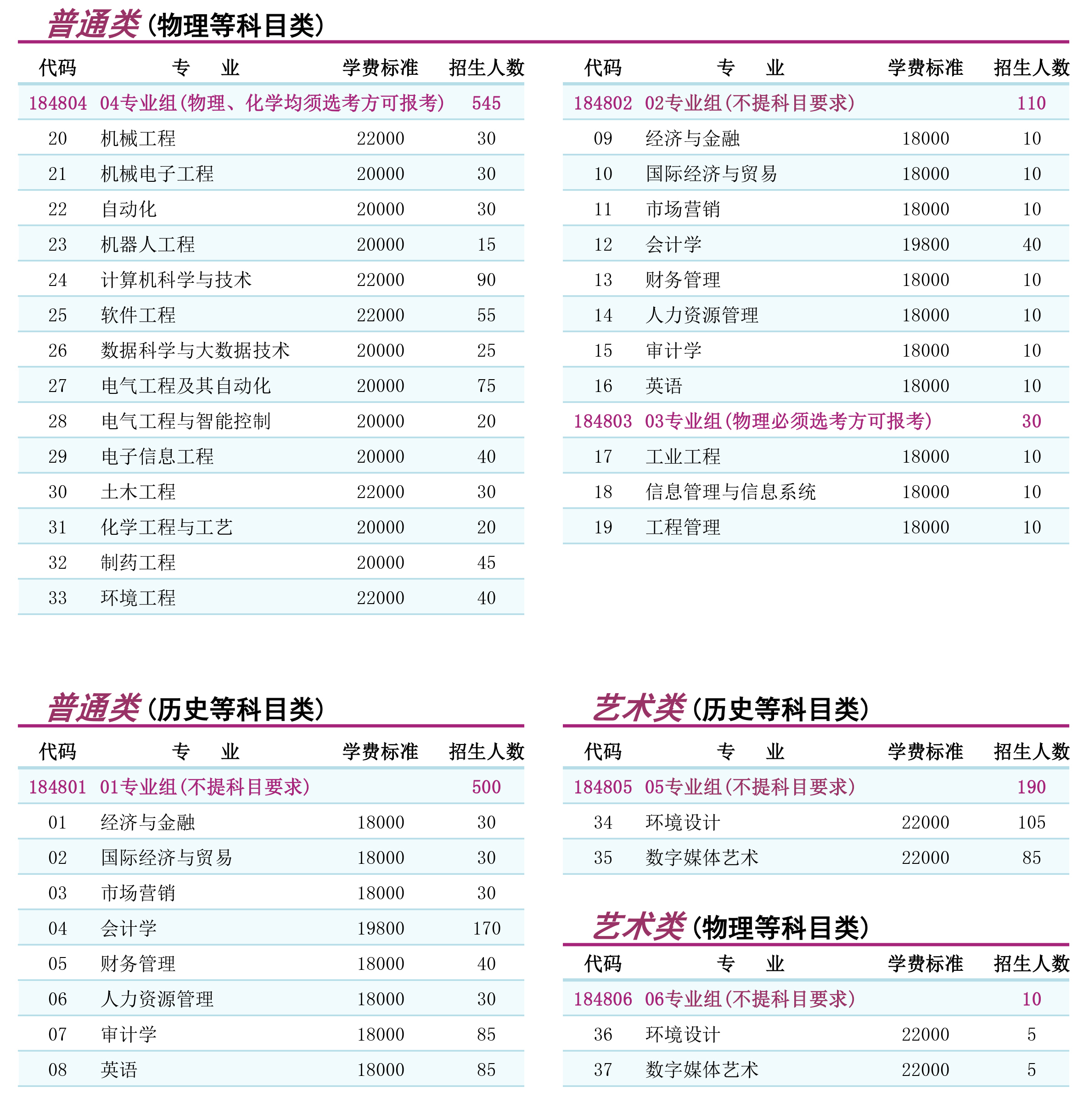 南京理工大学泰州科技学院－2024年普通高考招生计划（面向江苏省考生）