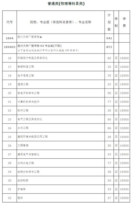 扬州大学广陵学院2023年省内分专业招生计划一览表