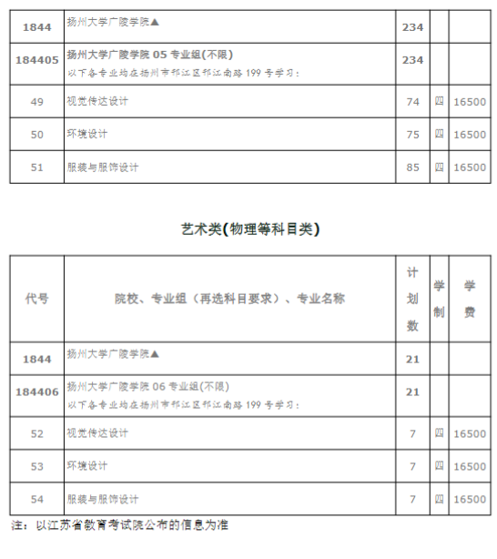 扬州大学广陵学院2023年省内分专业招生计划一览表