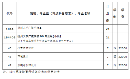扬州大学广陵学院2024年江苏省内招生计划一览表