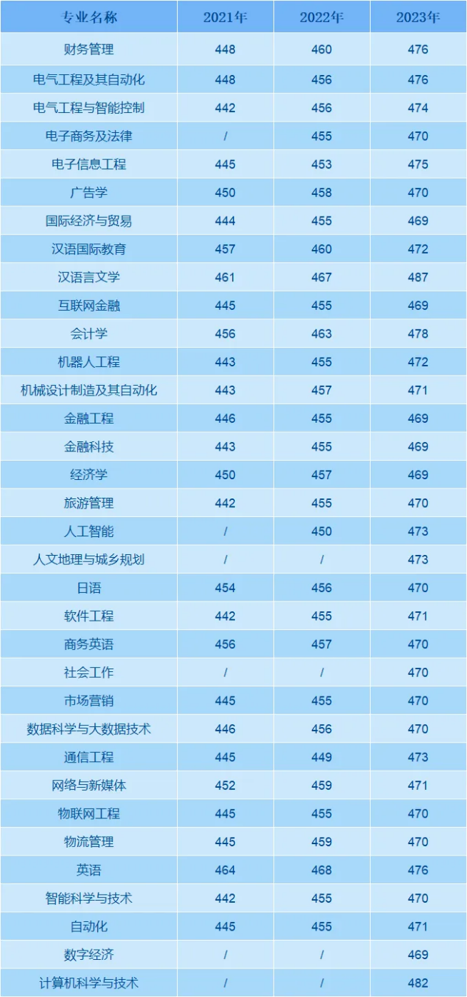 02.普通类（物理类）