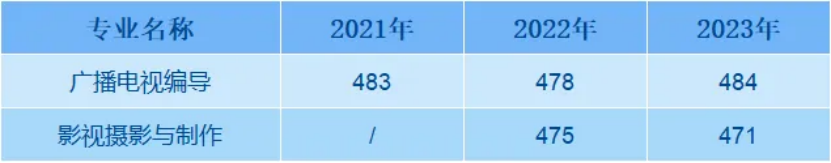 04.艺术类（编导物理类）