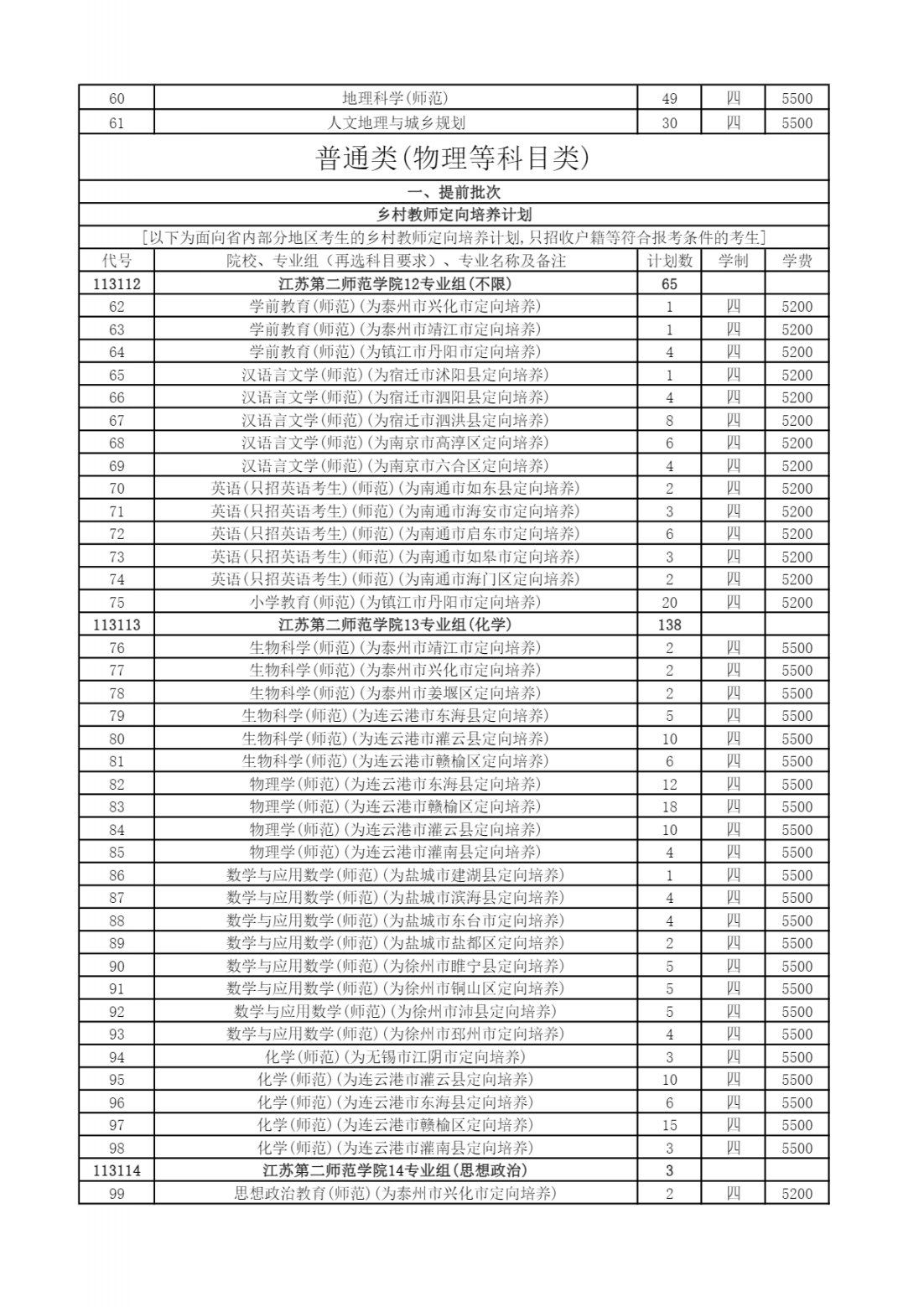 江苏第二师范学院－2024年普通本科招生计划一览表（江苏）