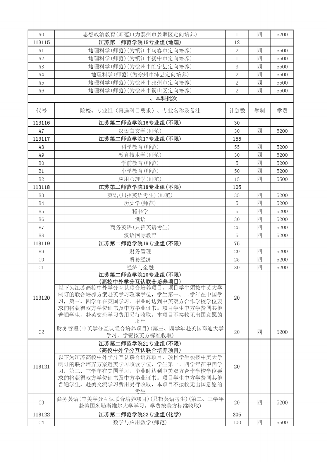 江苏第二师范学院－2024年普通本科招生计划一览表（江苏）