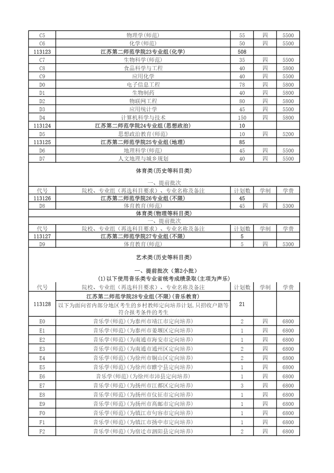 江苏第二师范学院－2024年普通本科招生计划一览表（江苏）