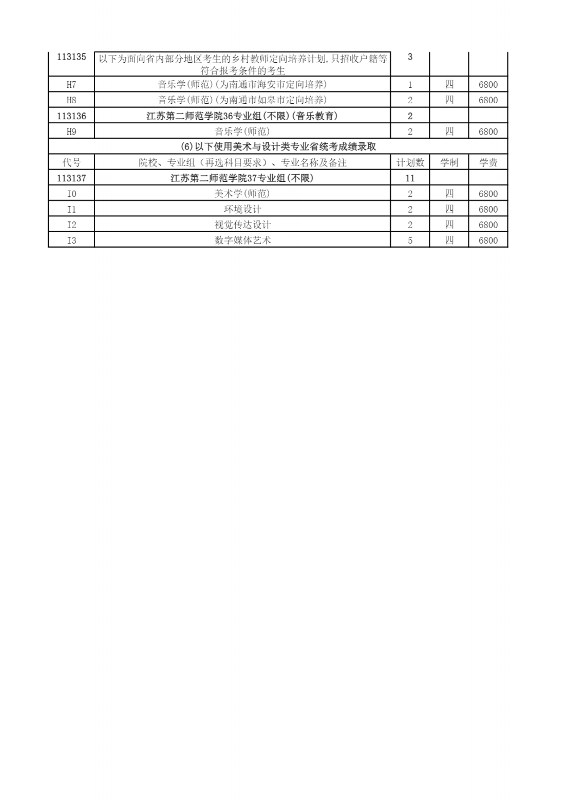 江苏第二师范学院－2024年普通本科招生计划一览表（江苏）