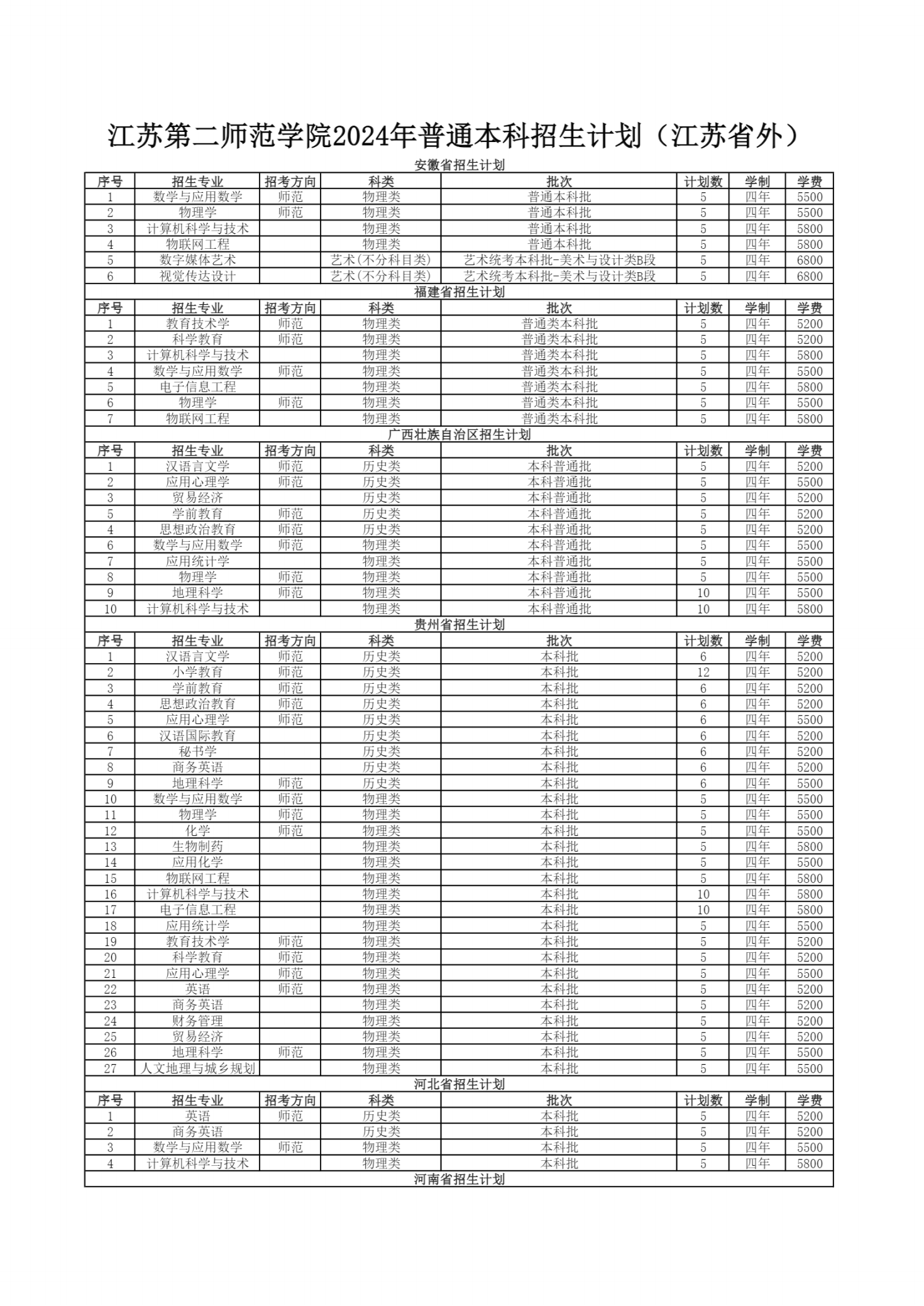 江苏第二师范学院－2024年普通本科招生计划一览表（省外）