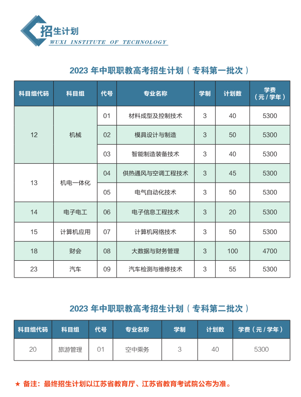 无锡职业技术大学－2023年中职职教高考招生计划