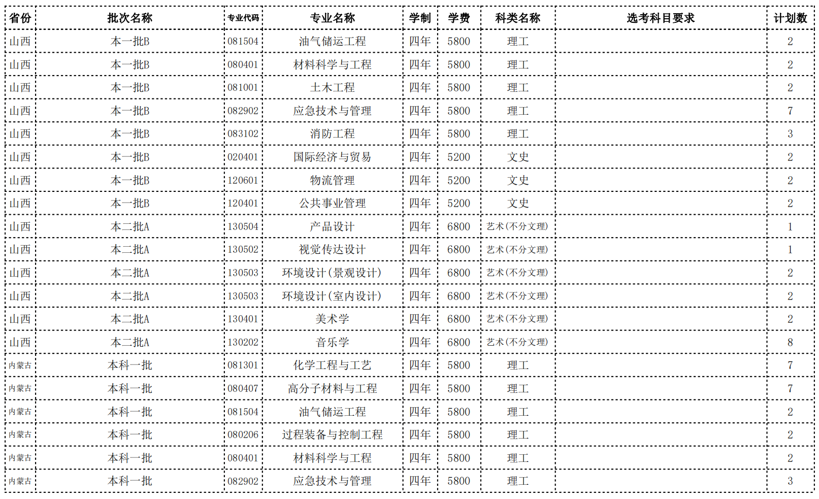 常州大学2022年省外招生计划